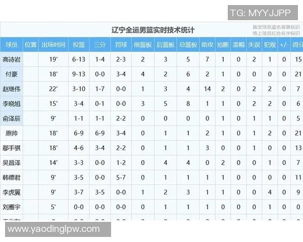 辽宁男篮CBA赛程出炉，对阵对手全部曝光